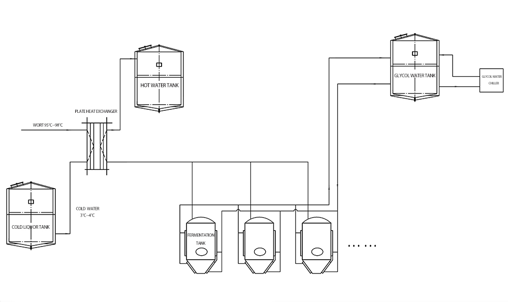 <b>La différence entre le refroidissement en une étape et le refroidissement en deux étapes dans la mé</b>